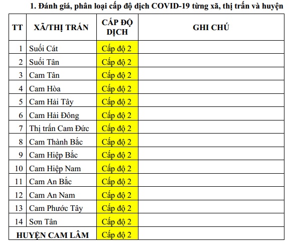 ĐÁNH GIÁ MỨC ĐỘ NGUY CƠ DỊCH BỆNH COVID-19 TẠI HUYỆN CAM LÂM (Cập nhật ngày 30/10/2021)
